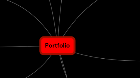 Mind Map: Portfolio