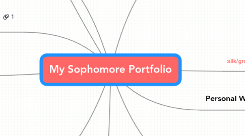 Mind Map: My Sophomore Portfolio