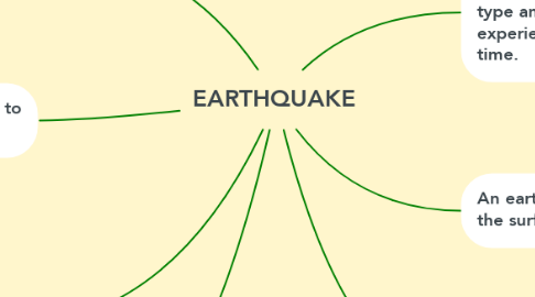 Mind Map: EARTHQUAKE