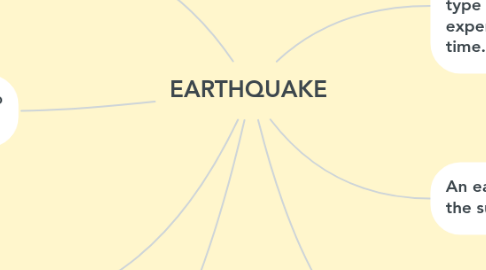 Mind Map: EARTHQUAKE