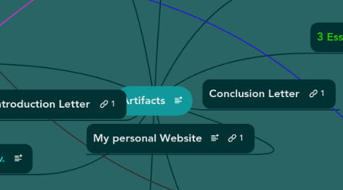 Mind Map: Artifacts