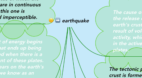 Mind Map: earthquake