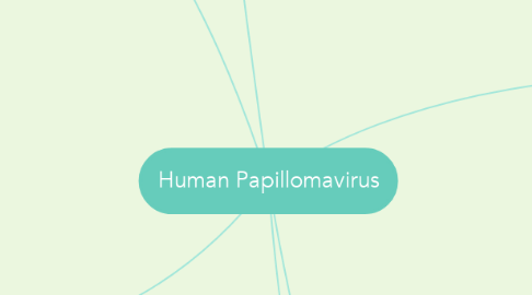Mind Map: Human Papillomavirus