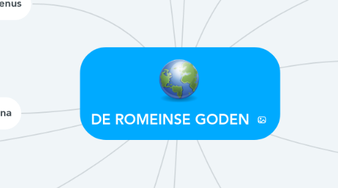 Mind Map: DE ROMEINSE GODEN