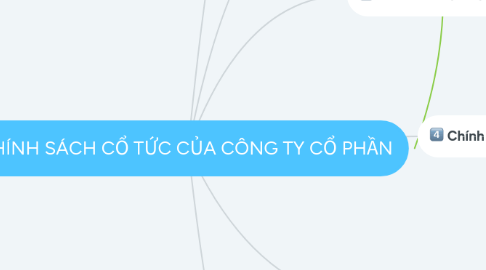 Mind Map: CHÍNH SÁCH CỔ TỨC CỦA CÔNG TY CỔ PHẦN