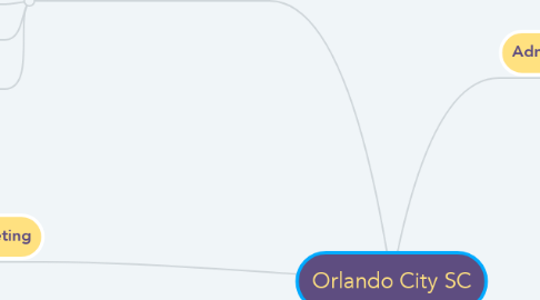 Mind Map: Orlando City SC