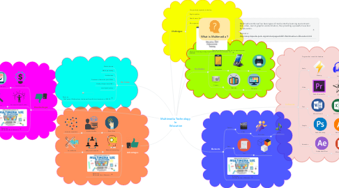 Mind Map: Multimedia Technology  In  Education