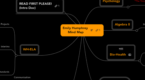 Mind Map: Emily Humphrey Mind Map