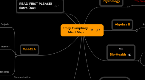 Mind Map: Emily Humphrey  Mind Map