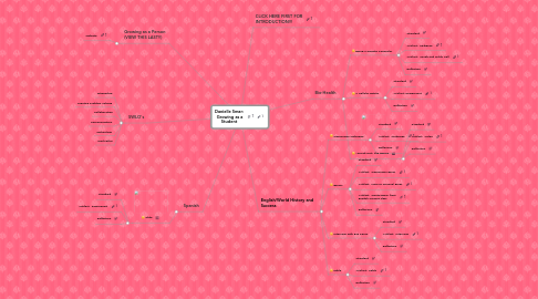 Mind Map: Danielle Smar: Growing as a Student