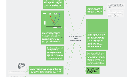 Mind Map: Oferta-Demanda   y sus  determinantes