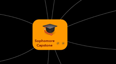 Mind Map: Sophomore Capstone