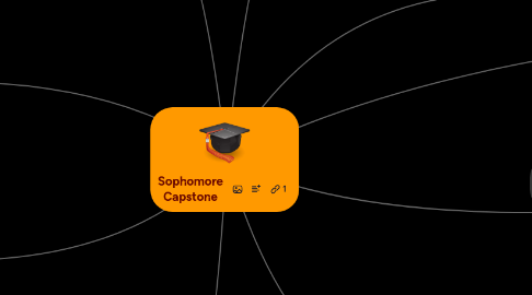 Mind Map: Sophomore Capstone