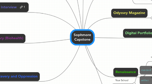 Mind Map: Sophmore Capstone