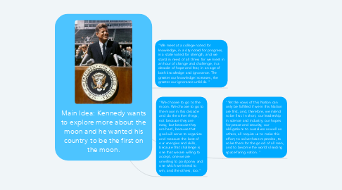 Mind Map: Main Idea: Kennedy wants to explore more about the moon and he wanted his country to be the first on the moon.