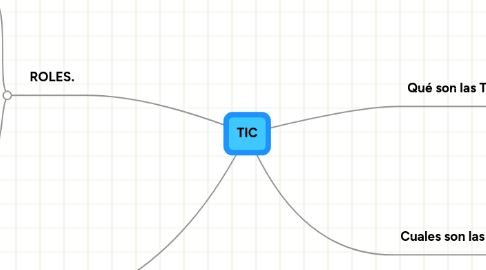 Mind Map: TIC