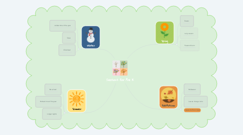 Mind Map: Seasons For Pre K