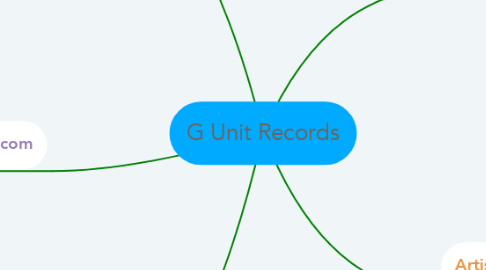 Mind Map: G Unit Records