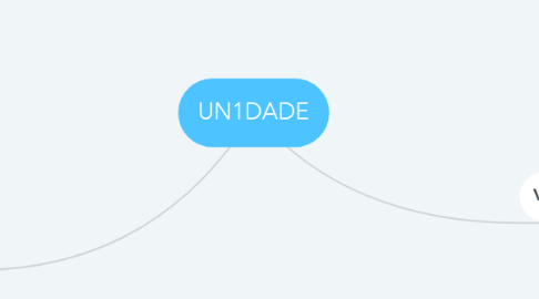 Mind Map: UN1DADE