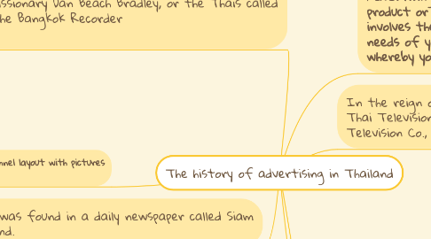 Mind Map: The history of advertising in Thailand