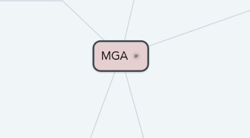 Mind Map: MGA