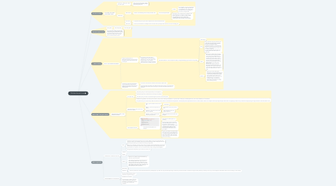 Mind Map: TDD With Mocha Course