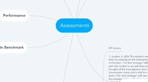 Mind Map: Assessments