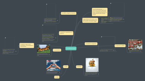 Mind Map: La retórica visual