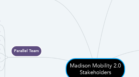 Mind Map: Madison Mobility 2.0 Stakeholders