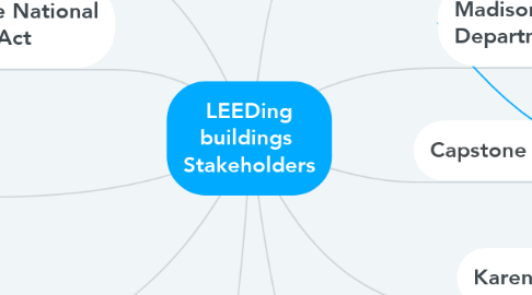 Mind Map: LEEDing buildings  Stakeholders
