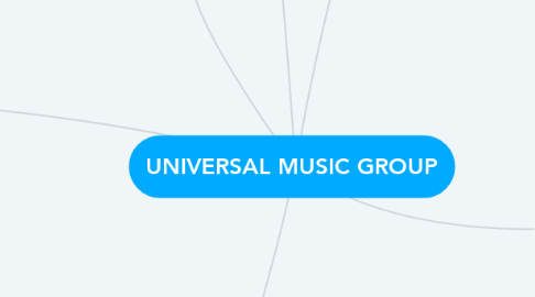 Mind Map: UNIVERSAL MUSIC GROUP