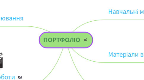 Mind Map: ПОРТФОЛІО