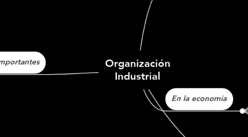 Mind Map: Organización Industrial