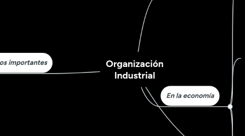 Mind Map: Organización Industrial