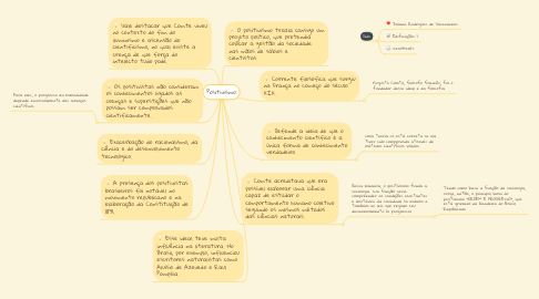 Mind Map: Positivismo