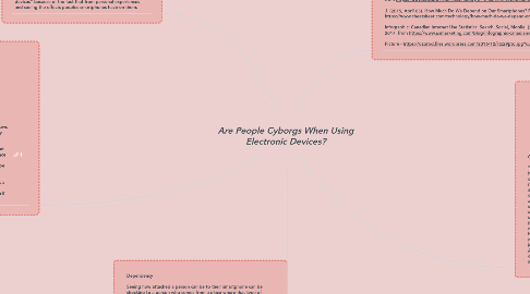 Mind Map: Are People Cyborgs When Using Electronic Devices?