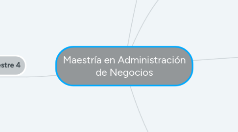 Mind Map: Maestría en Administración de Negocios