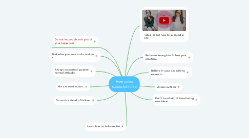 Mind Map: How to be sucessful in life