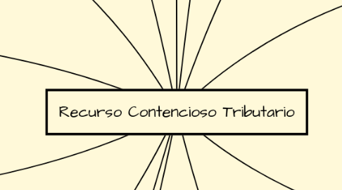 Mind Map: Recurso Contencioso Tributario