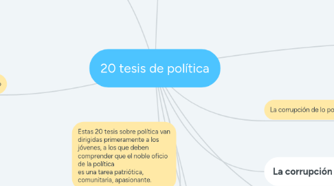 Mind Map: 20 tesis de política