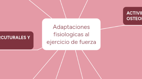 Mind Map: Adaptaciones fisiologicas al ejercicio de fuerza