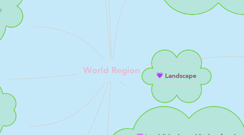 Mind Map: World Region