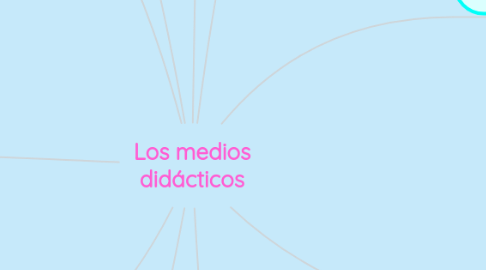 Mind Map: Los medios didácticos