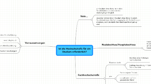 Mind Map: Ist die Hochschulreife für ein Studium erforderlich?