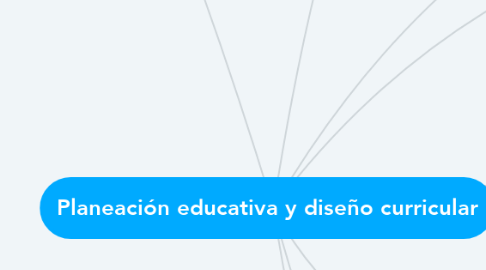 Mind Map: Planeación educativa y diseño curricular