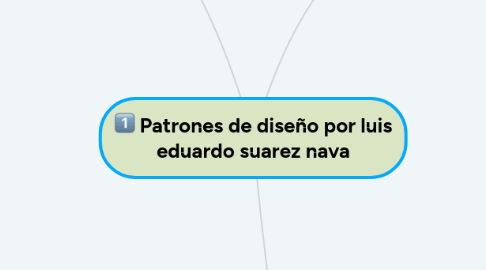 Mind Map: Patrones de diseño por luis eduardo suarez nava