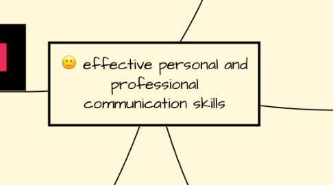 Mind Map: effective personal and professional communication skills
