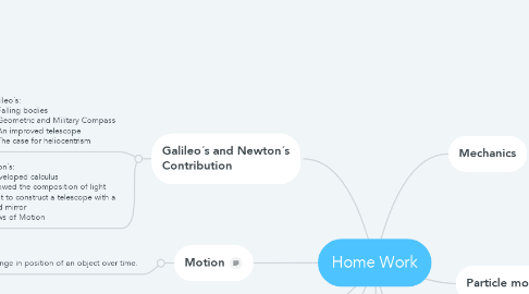 Mind Map: Home Work