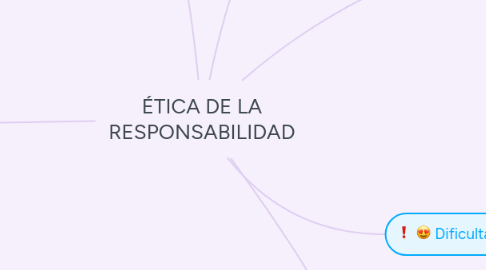 Mind Map: ÉTICA DE LA RESPONSABILIDAD