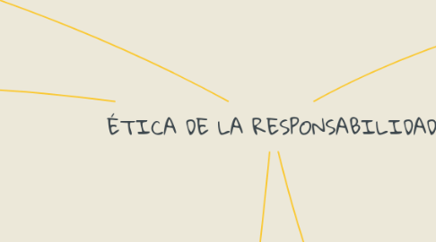 Mind Map: ÉTICA DE LA RESPONSABILIDAD